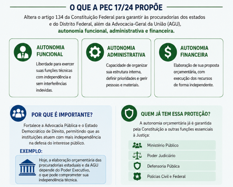 autonomia à advocacia pública